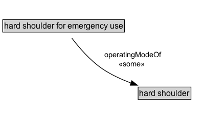 hard shoulder for emergency use Diagram